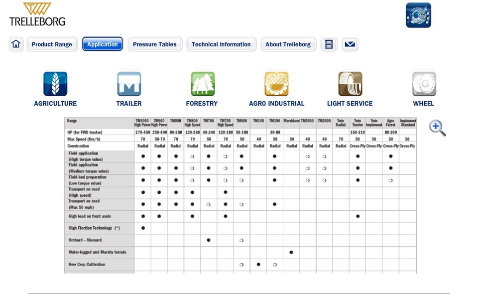 Tire Book North America screenshot 3