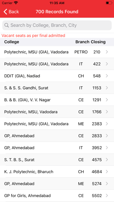 Diploma Engineering Admission screenshot 3