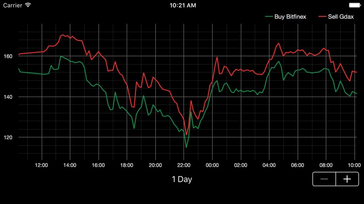 Ethereum Delta