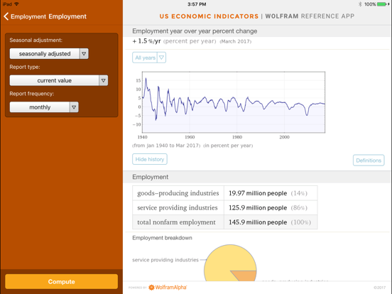 Wolfram US Economic Indicators Reference Appのおすすめ画像3
