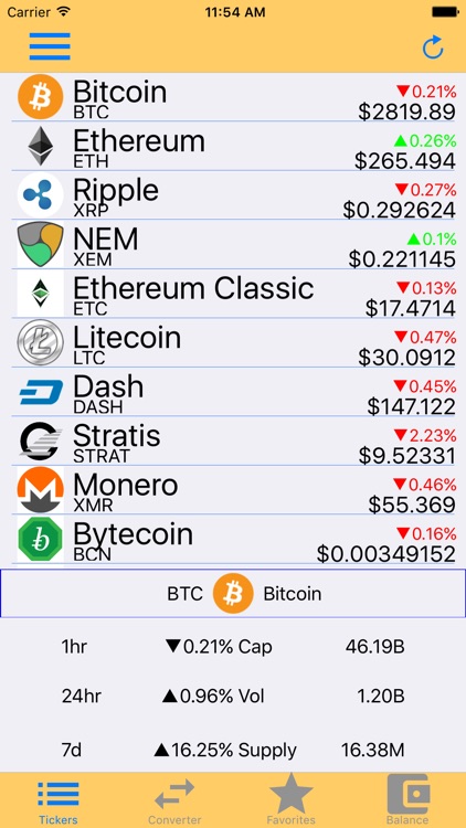 Coin Market Cap - Bitcoin and Altcoin Portfolio