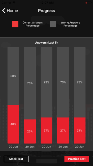 Smart Learner Theory Test(圖4)-速報App