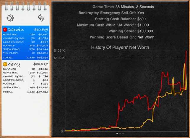 Stock Market Board Game(圖2)-速報App