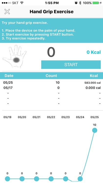 Safety RANG : SOS & GPS locationing