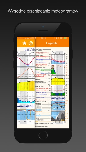 Pogoda UM Meteo