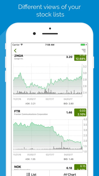 Stock Technical and Fundamental Screener- Pro