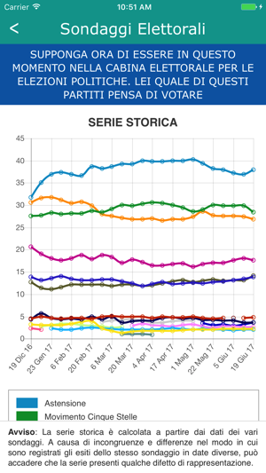 Sondaggi Elettorali(圖4)-速報App