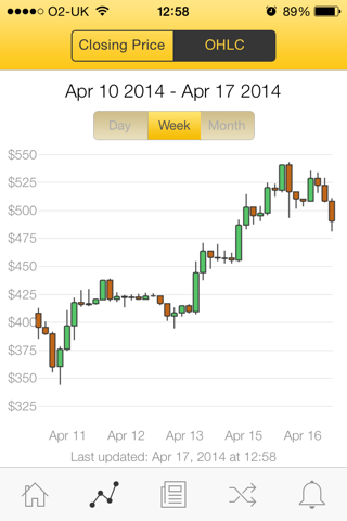 CoinDesk - Bitcoin Price & News screenshot 2