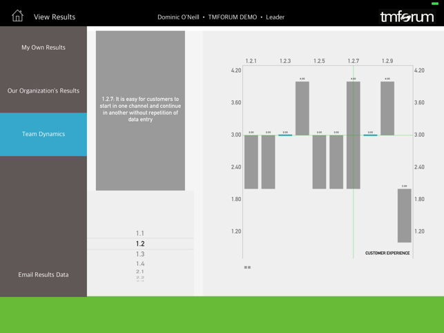 Digital Maturity Model(圖4)-速報App