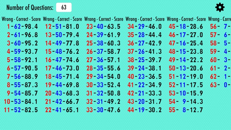 Groovy Grader screenshot-3