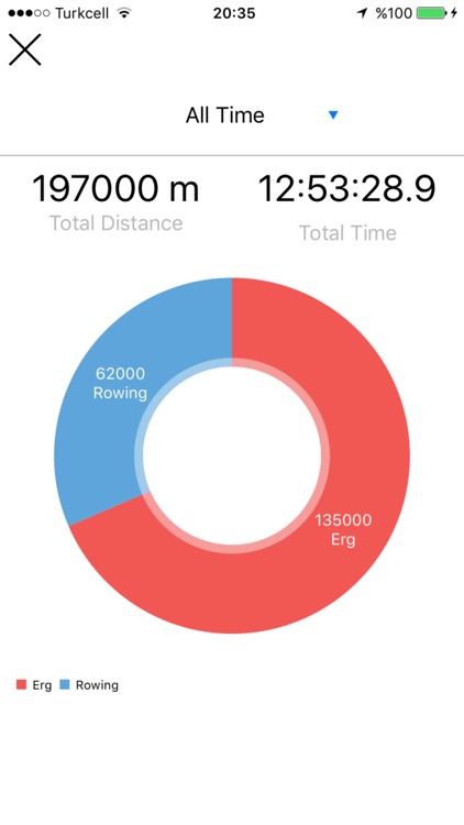 Erging Log