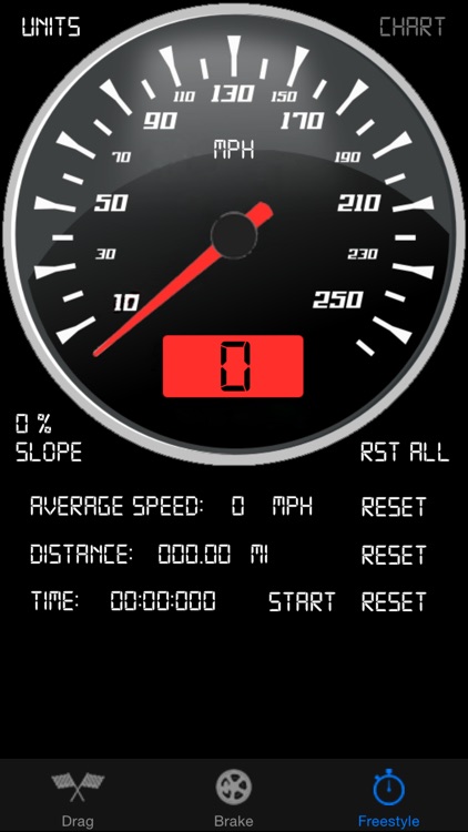 Car Performance Meter PRO