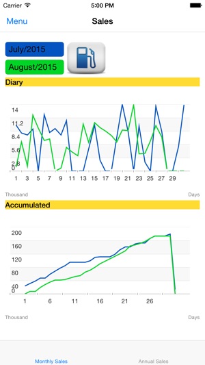 SCA Admin(圖4)-速報App