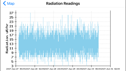 RadiationMapTrackerdisplaysworldwideradiation