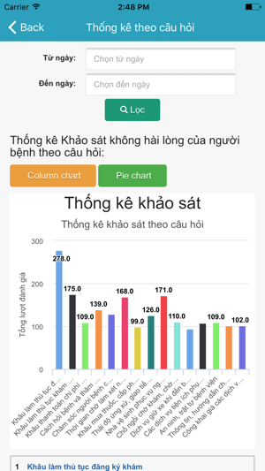 Khảo sát Sở Y tế TP.HCM(圖5)-速報App