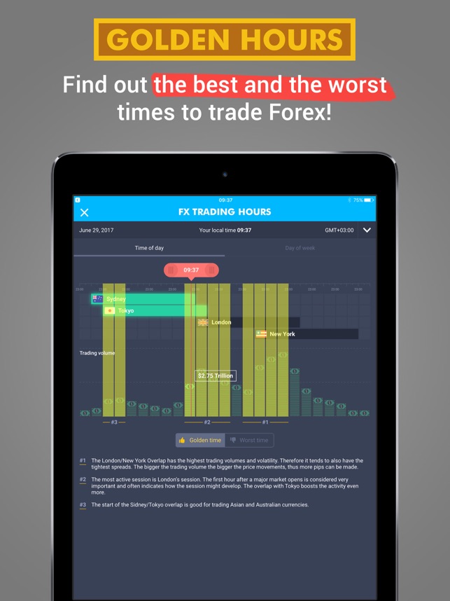 Forex Trading Hours Learn When To Trade Im App Store - 