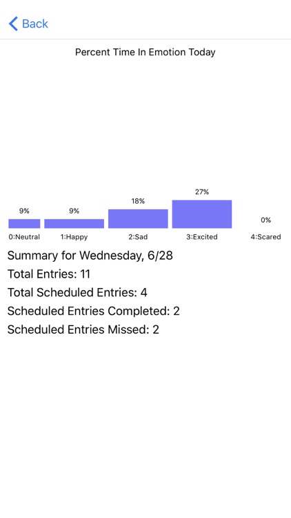 Emotions Tracker Dr. Grif screenshot-4