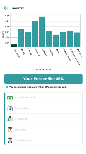 PayTrends: Salary Comparison Tool(圖3)-速報App