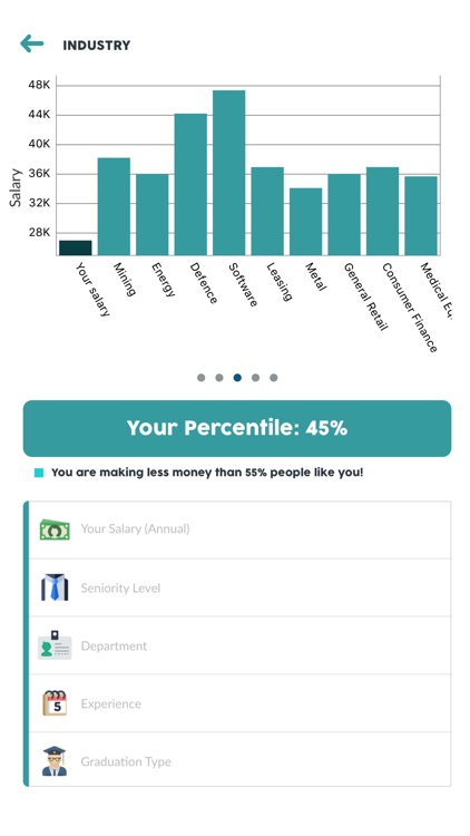 PayTrends: Salary Comparison Tool