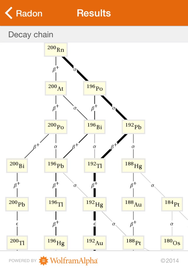 Wolfram Isotopes Reference App screenshot 4