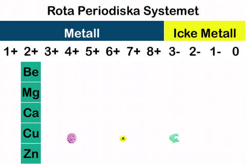 A New Periodic Table for Chemistry The Rota Period screenshot 2