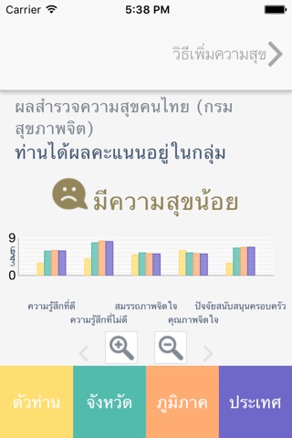 ความสุขคนไทย screenshot 3
