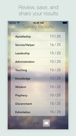 Spiritual Gifts Test(圖3)-速報App