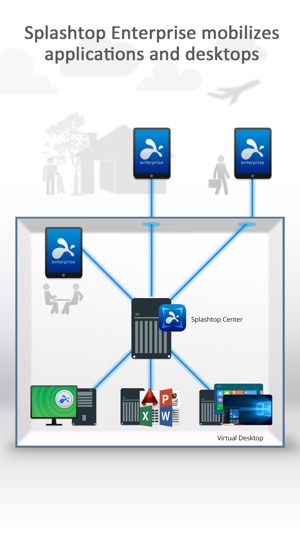 Splashtop Enterprise(圖1)-速報App