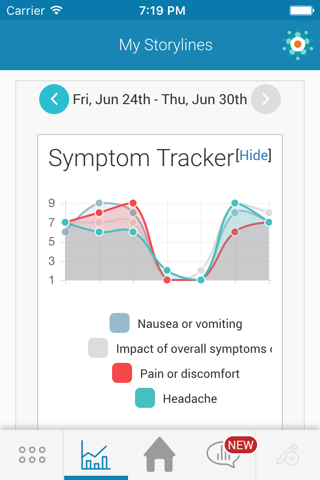 CarcinoidNETs HealthStorylines screenshot 2