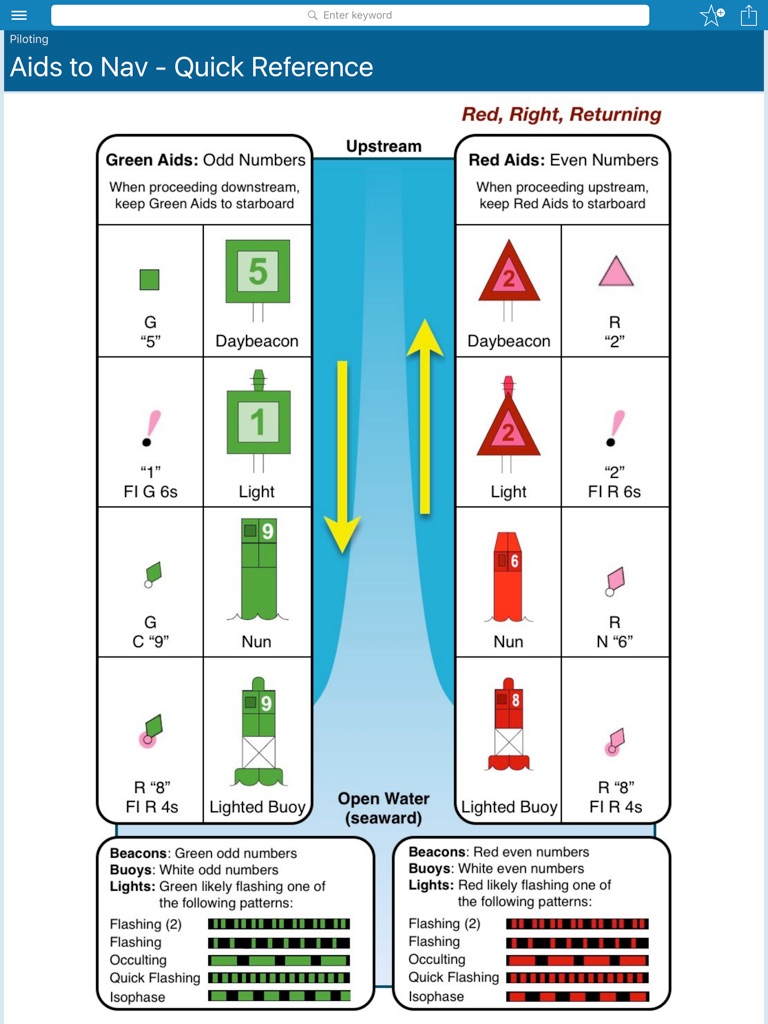 【图】Boating Calcs(截图3)