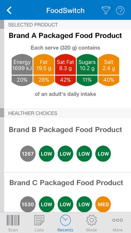 FoodSwitch