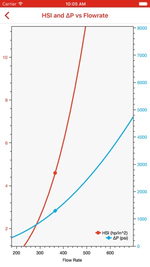 Drill Bit Nozzle Calculator(圖5)-速報App