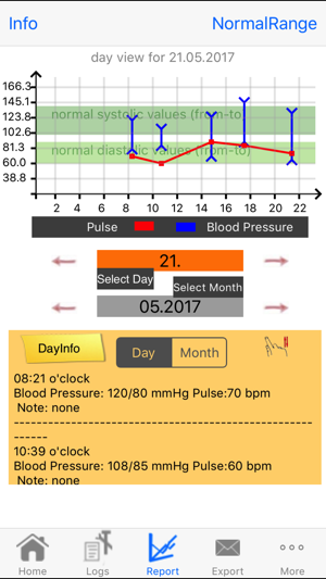 Blood Pressure+Pulse Lite(圖3)-速報App