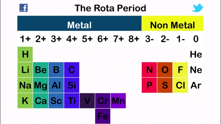 A New Periodic Table for Chemistry The Rota Period