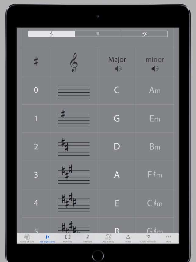 Circle of 5ths HD, 2nd Edition(圖3)-速報App