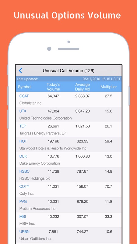 Option Volume Chart