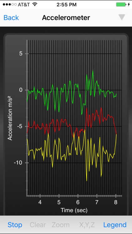 Sensor Kinetics