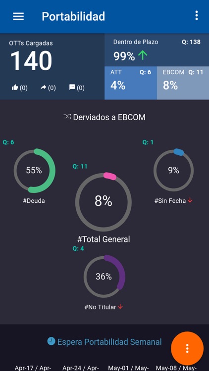 RamServicesPortabilidad