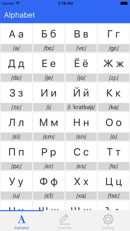 Russian Alphabet Pronunciation Chart