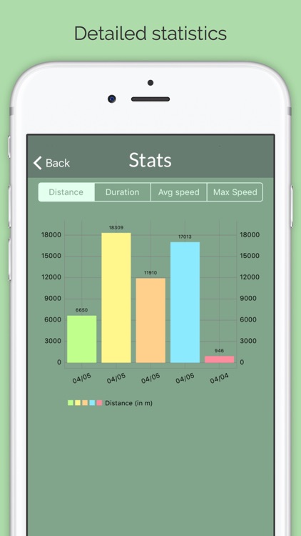 Swimming Tracker for Open Waters