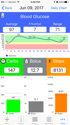 GlucoBalance(圖2)-速報App