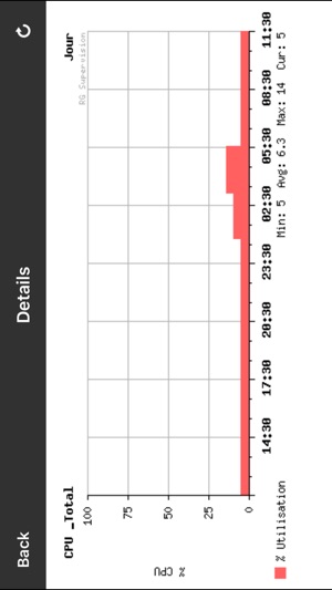 BL.pilot IT Dashboard(圖5)-速報App