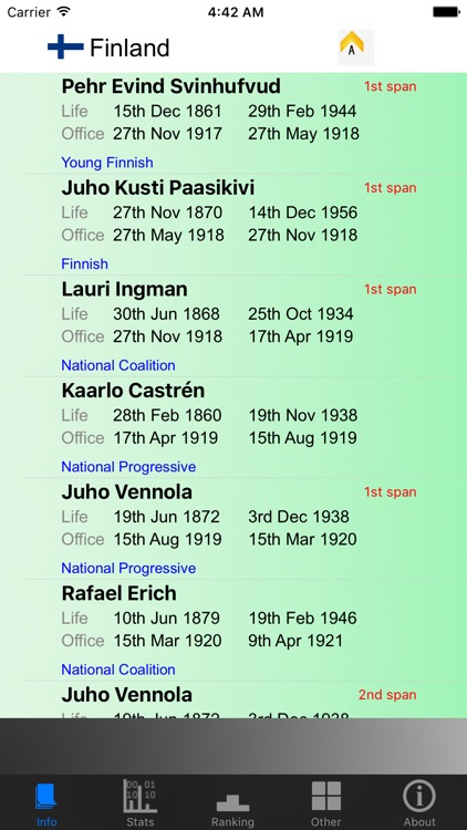 Finland Prime Ministers and Stats