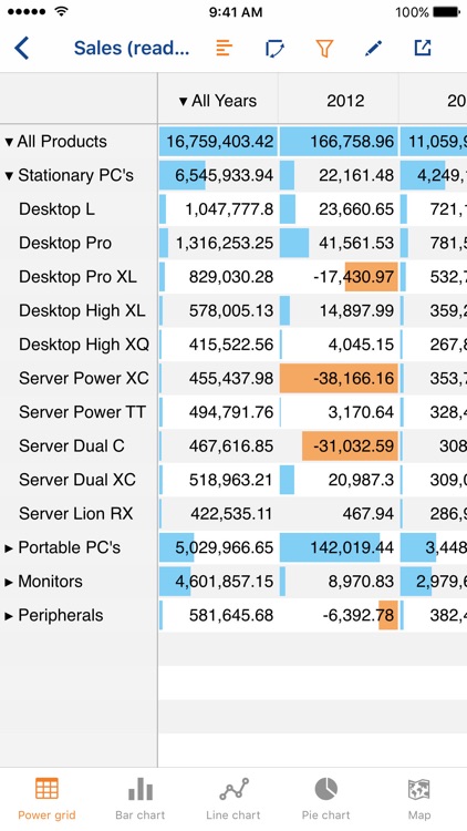Jedox Mobile screenshot-3