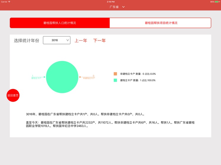 碧桂园建档立卡管理系统