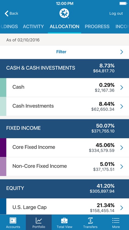 Ameriprise Financial