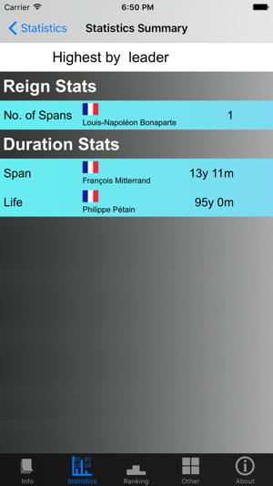 France Presidents and Stats(圖4)-速報App