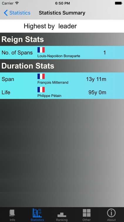 France Presidents and Stats screenshot-3