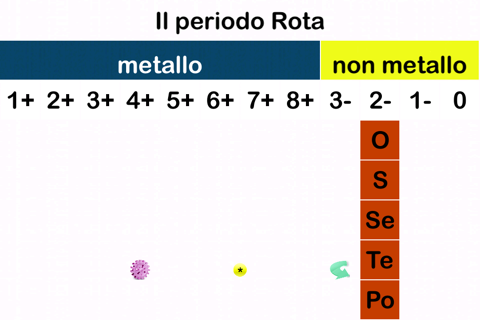 A New Periodic Table for Chemistry The Rota Period screenshot 4