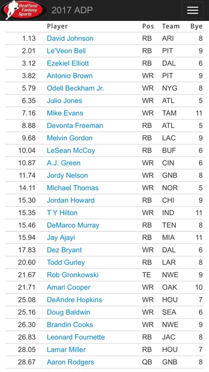 RTSports Fantasy Football Draft Guide screenshot-3